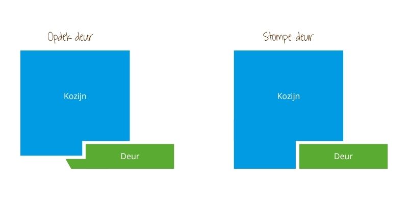 Stompe deuren en opdek deuren