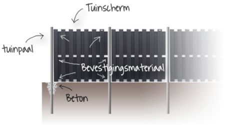 Benodigdheden schutting plaatsen