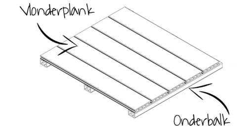 Vlonderplank en onderbalk