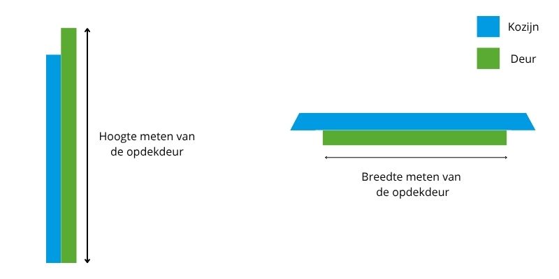 hoogte en breedte opmeten van opdek