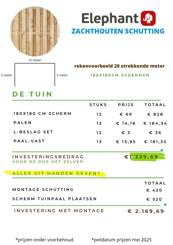 prijzen zachthouten schutting